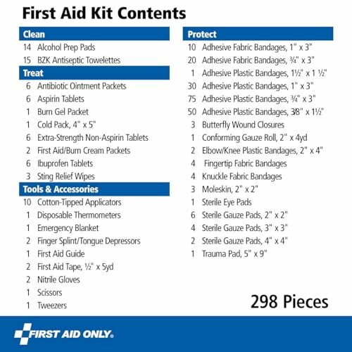 First Aid Kit Contents List with 298 pieces.