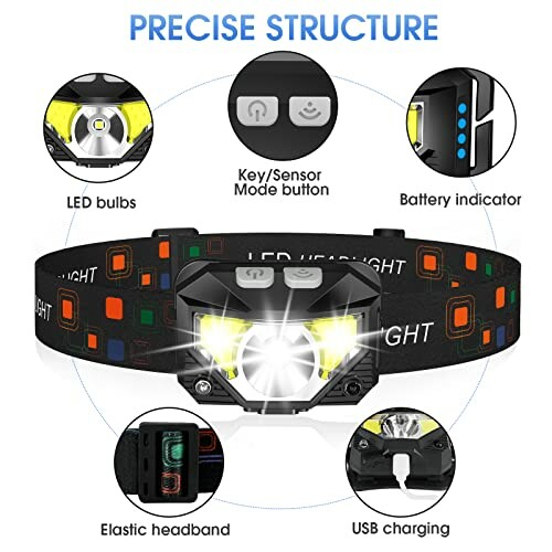 Diagram of LED headlamp features including LED bulbs, key sensor mode button, battery indicator, elastic headband, and USB charging.