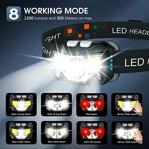 LED headlamp displaying 8 working modes with 1200 lumens and 300 meters range.